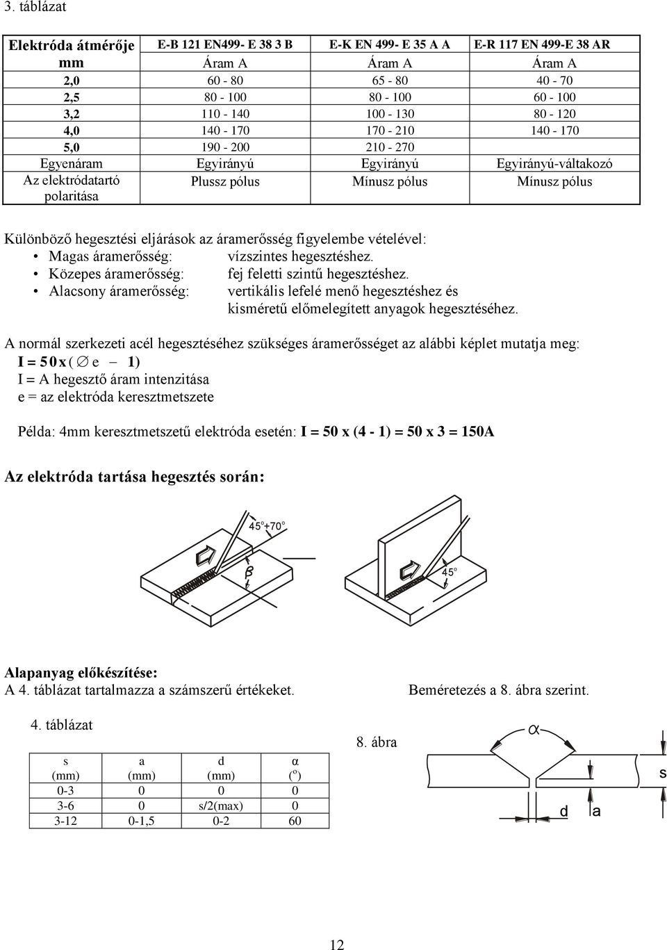 priemery elektród je zobrazené v tabuľke 3 a pre rôzne typy zvárania sú hodnoty: Különböző hegesztési eljárások az áramerősség figyelembe vételével: Magas áramerősség: vízszintes hegesztéshez.