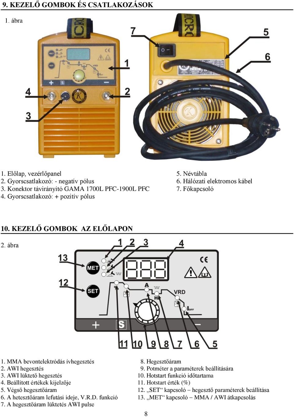Hegesztőáram 2. AWI hegesztés 9. Potméter a paraméterek beállítására 3. AWI lüktető hegesztés 10. Hotstart funkció időtartama 4. Beállított értékek kijelzője 11.