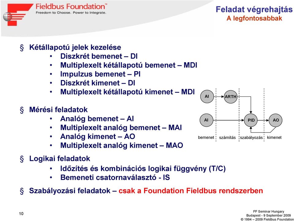 bemenet MAI Analóg kimenet AO Multiplexelt analóg kimenet MAO Logikai feladatok Időzítés és kombinációs logikai függvény (T/C)