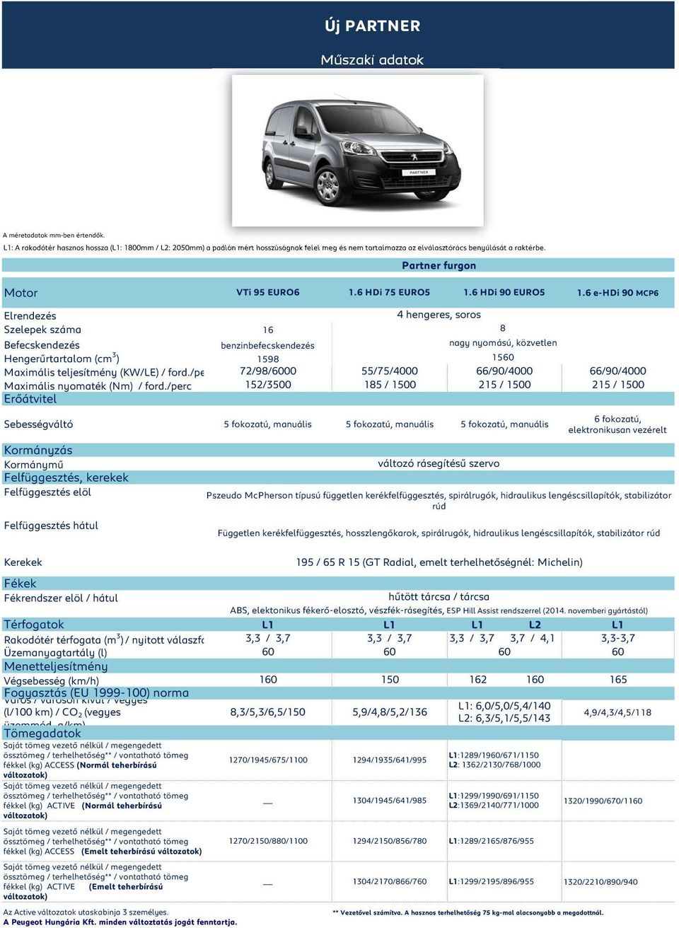 6 e-hdi 90 MCP6 Elrendezés 4 hengeres, soros zelepek száma Befecskendezés Hengerűrtartalom (cm 3 ) Maximális teljesítmény (KW/LE) / ford.