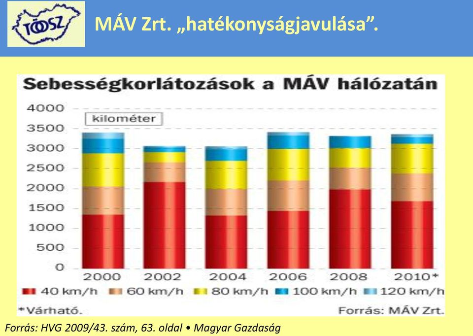 Forrás: HVG 2009/43.