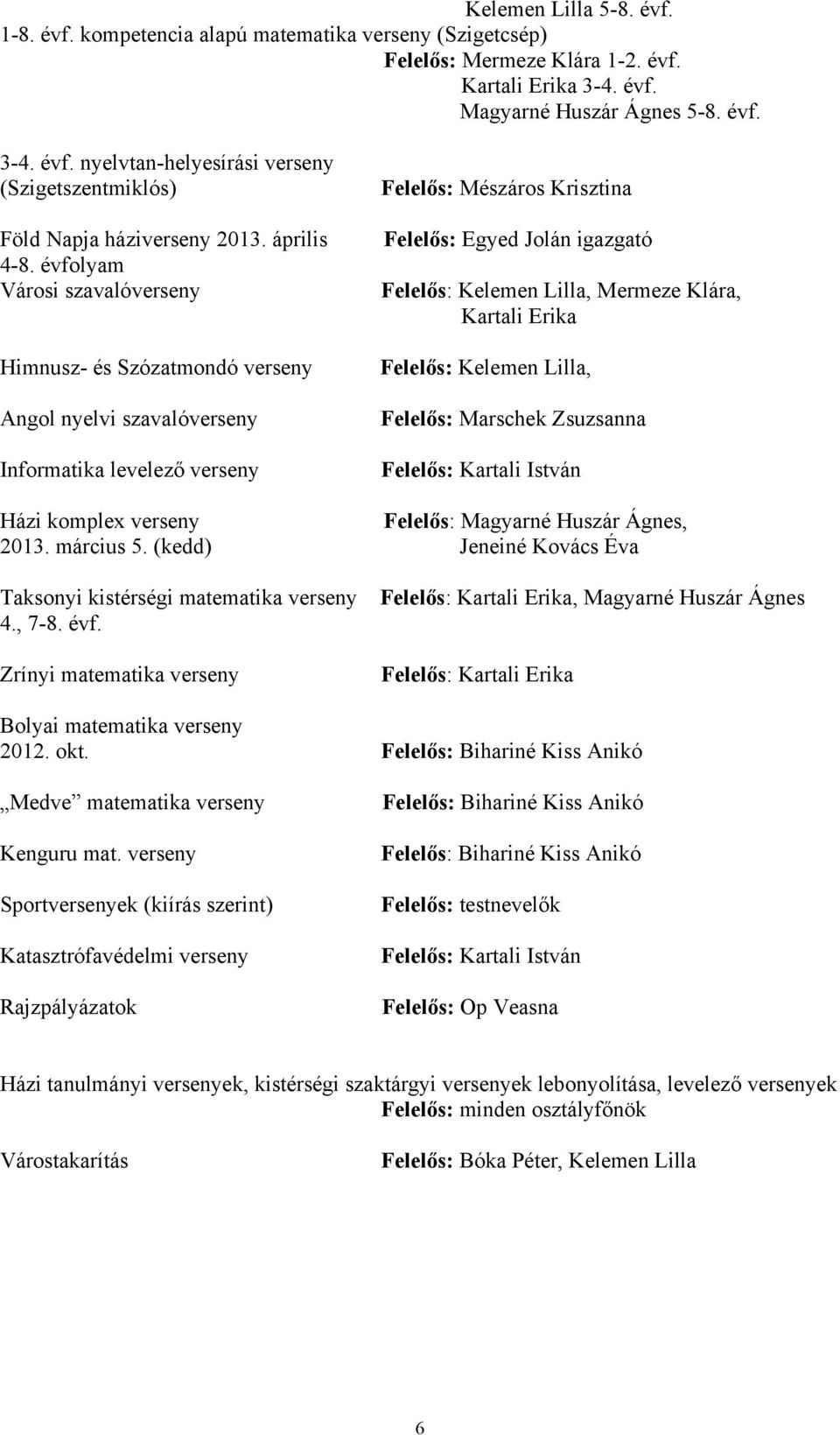 évfolyam Városi szavalóverseny Himnusz- és Szózatmondó verseny Angol nyelvi szavalóverseny Informatika levelező verseny Felelős: Mészáros Krisztina Felelős: Egyed Jolán igazgató Felelős: Kelemen