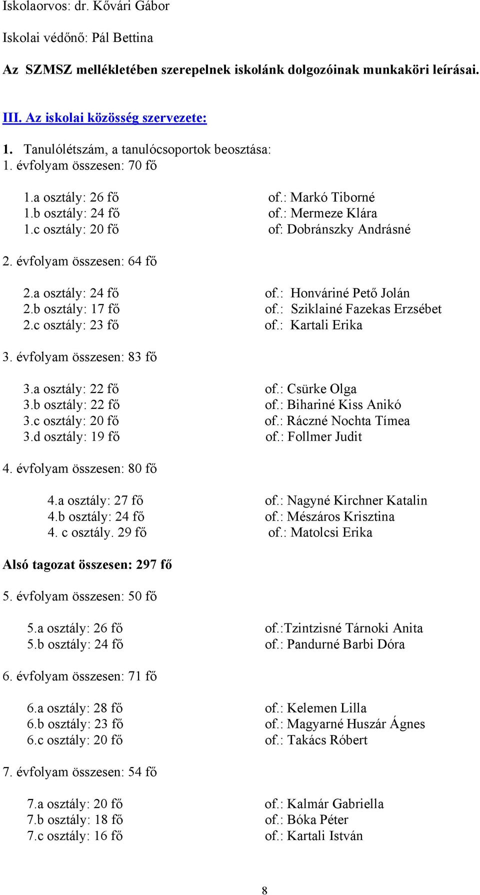 évfolyam összesen: 64 fő 2.a osztály: 24 fő of.: Honváriné Pető Jolán 2.b osztály: 17 fő of.: Sziklainé Fazekas Erzsébet 2.c osztály: 23 fő of.: Kartali Erika 3. évfolyam összesen: 83 fő 3.