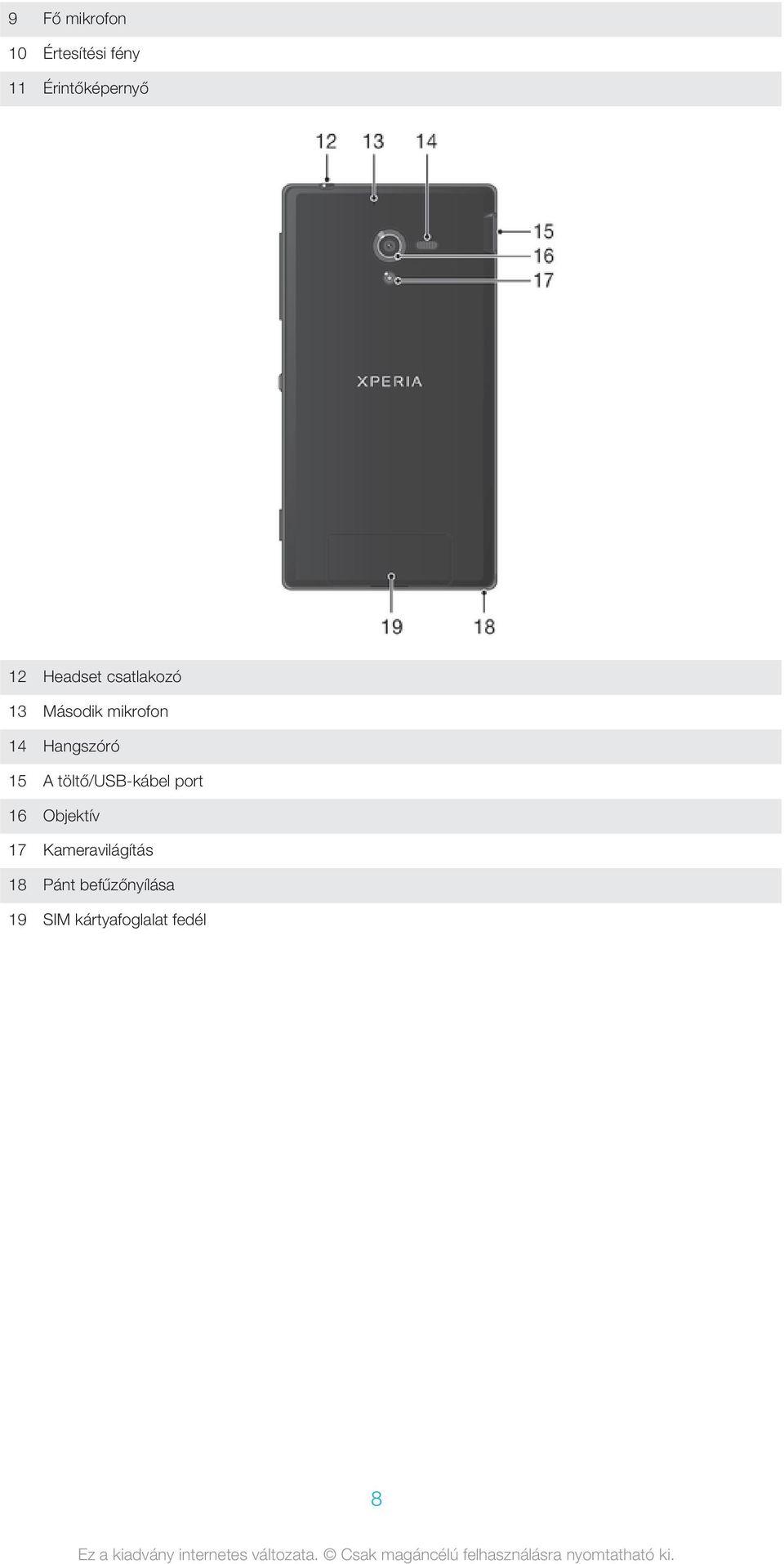 15 A töltő/usb-kábel port 16 Objektív 17