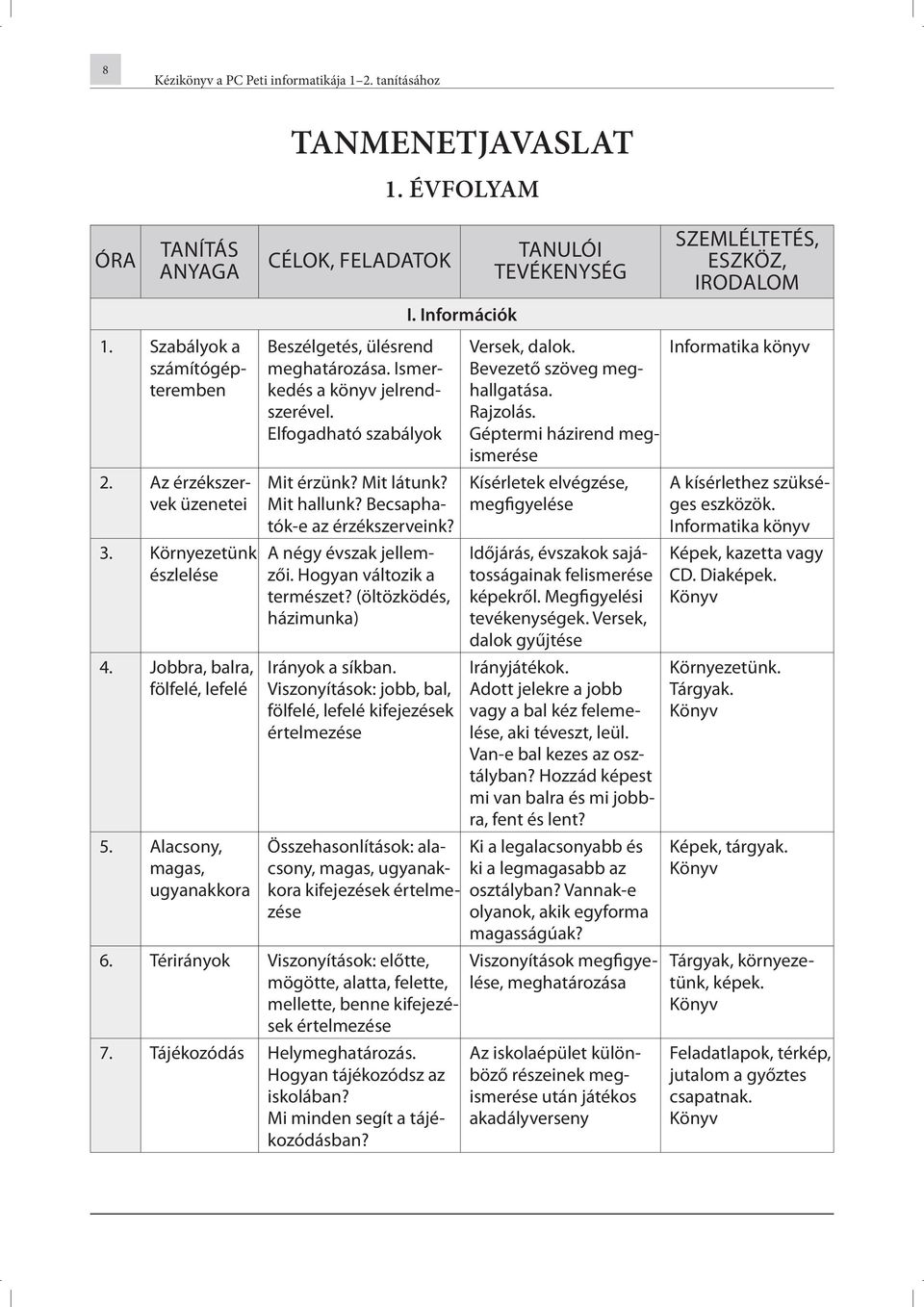 Ismerkedés a könyv jelrendszerével. Elfogadható szabályok Mit érzünk? Mit látunk? Mit hallunk? Becsaphatók-e az érzékszerveink? A négy évszak jellemzői. Hogyan változik a természet?