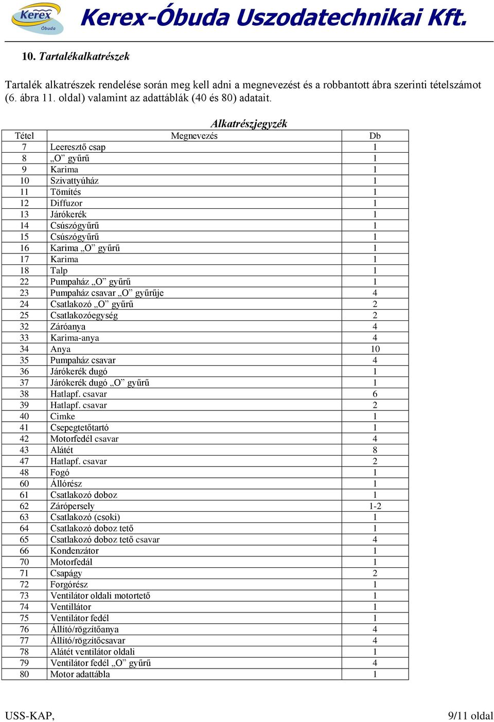 Alkatrészjegyzék Tétel Megnevezés Db 7 Leeresztő csap 1 8 O gyűrű 1 9 Karima 1 10 Szivattyúház 1 11 Tömítés 1 12 Diffuzor 1 13 Járókerék 1 14 Csúszógyűrű 1 15 Csúszógyűrű 1 16 Karima O gyűrű 1 17