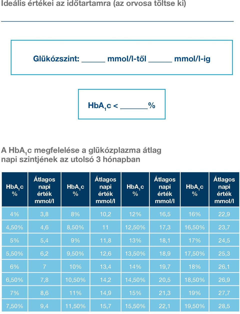 16% 22,9 4,50% 4,6 8,50% 11 12,50% 17,3 16,50% 23,7 5% 5,4 9% 11,8 13% 18,1 17% 24,5 5,50% 6,2 9,50% 12,6 13,50% 18,9 17,50% 25,3 6% 7 10%