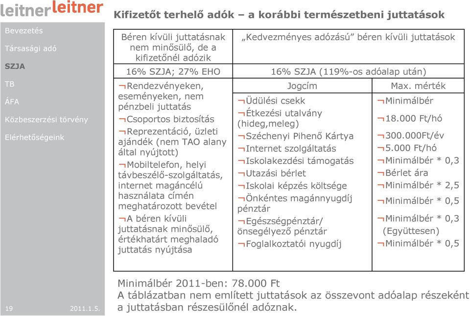 juttatásnak minısülı, értékhatárt meghaladó juttatás nyújtása Kedvezményes adózású béren kívüli juttatások 16% (119%-os adóalap után) Jogcím Üdülési csekk Étkezési utalvány (hideg,meleg) Széchenyi