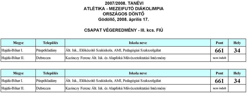 és Alapfokú Művészetoktatási Intézmény nem indult Hajdú-Bihar I. Püspökladány Ált. Isk.