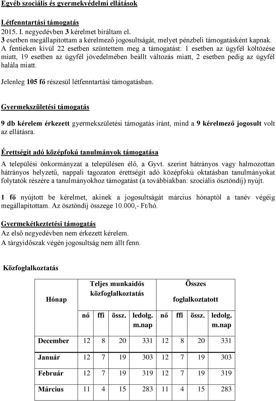 A fentieken kívül 22 esetben szüntettem meg a támogatást: 1 esetben az ügyfél költözése miatt, 19 esetben az ügyfél jövedelmében beállt változás miatt, 2 esetben pedig az ügyfél halála miatt.