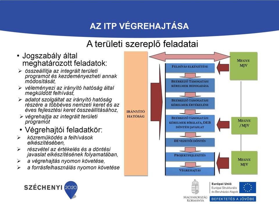 többéves nemzeti keret és az éves fejlesztési keret összeállításához, végrehajtja az integrált területi programot Végrehajtói feladatkör: közreműködés