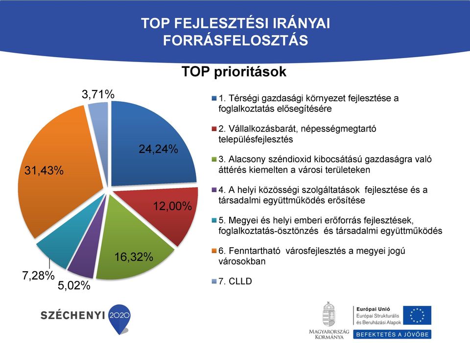 Vállalkozásbarát, népességmegtartó településfejlesztés 3.