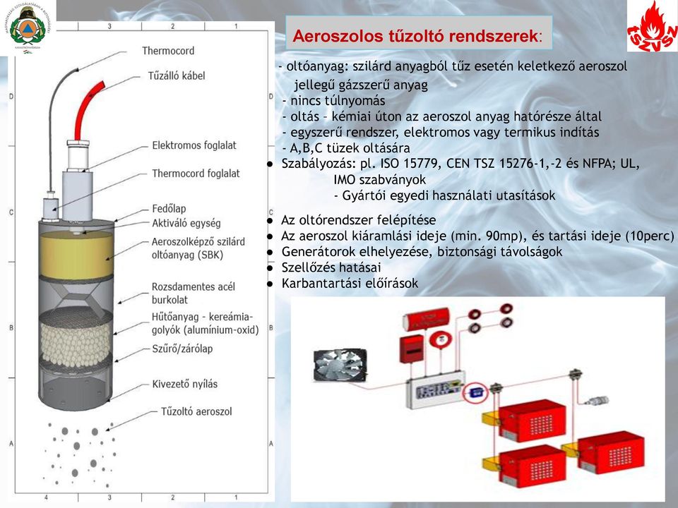 ISO 15779, CEN TSZ 15276-1,-2 és NFPA; UL, IMO szabványok - Gyártói egyedi használati utasítások Az oltórendszer felépítése Az aeroszol