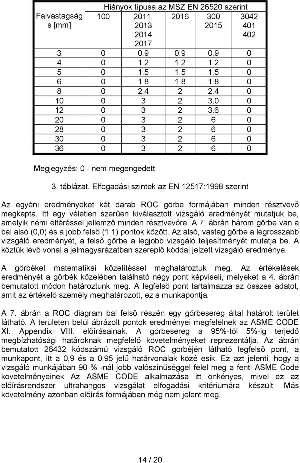 Elfogadási szintek az EN 12517:1998 szerint Az egyéni eredményeket két darab ROC görbe formájában minden résztvevő megkapta.