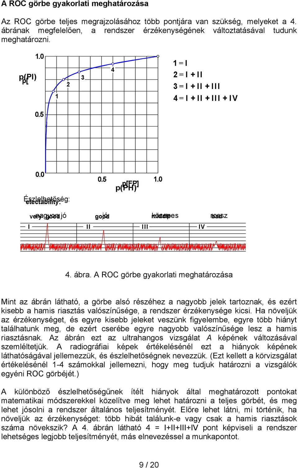 0 DÉszlelhetőség: etectability: 0.5 1.0 p[fp] p(ph) very nagyon good jó good jó middle közepes rossz bad I II III IV 4. ábra.