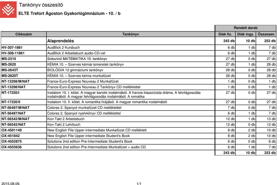 tankönyv 27 db 0 db 27 db MS-2620 KÉMIA 10. Szerves kémiai ismeretek tankönyv 27 db 1 db 28 db MS-2643T BIOLÓGIA 12 gimnáziumi tankönyv 28 db 0 db 28 db MS-2820T KÉMIA 10.