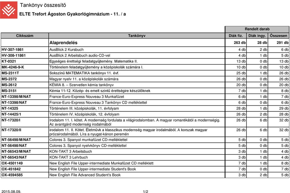 Matematika II. 13 db 0 db 13 db MK-4246-9-K Történelem feladatgyűjtemény a középiskolák számára I. 10 db 0 db 10 db MS-2311T Sokszínű MATEMATIKA tankönyv 11. évf.