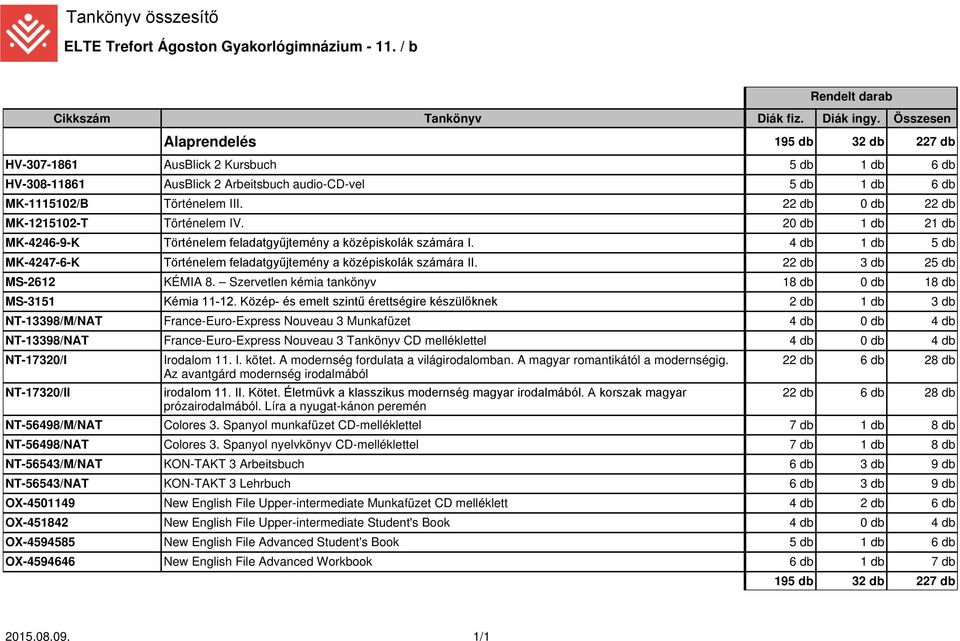 22 db 0 db 22 db MK-1215102-T Történelem IV. 20 db 1 db 21 db MK-4246-9-K Történelem feladatgyűjtemény a középiskolák számára I.