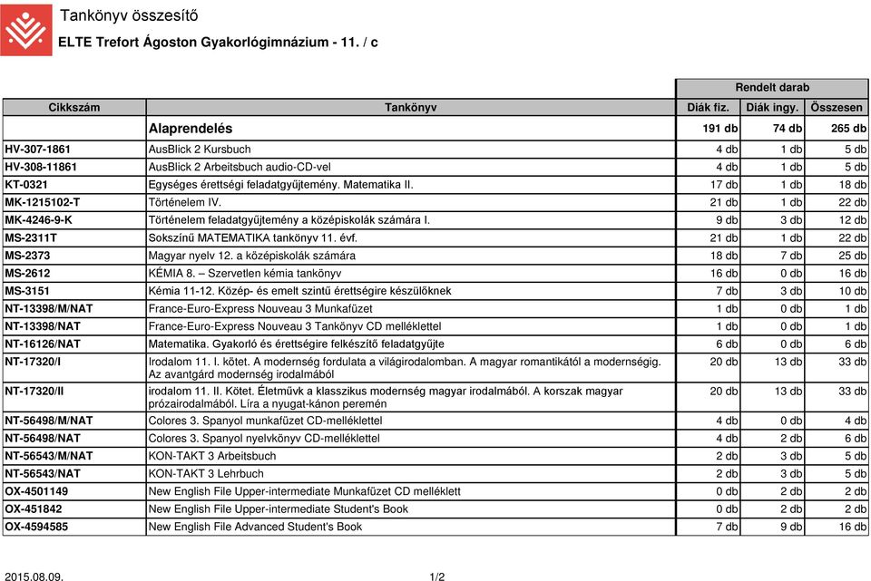 Matematika II. 17 db 1 db 18 db MK-1215102-T Történelem IV. 21 db 1 db 22 db MK-4246-9-K Történelem feladatgyűjtemény a középiskolák számára I.