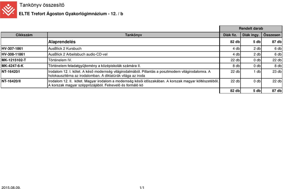 22 db 0 db 22 db MK-4247-6-K Történelem feladatgyűjtemény a középiskolák számára II. 8 db 0 db 8 db NT-16420/I NT-16420/II Irodalom 12. I. kötet.