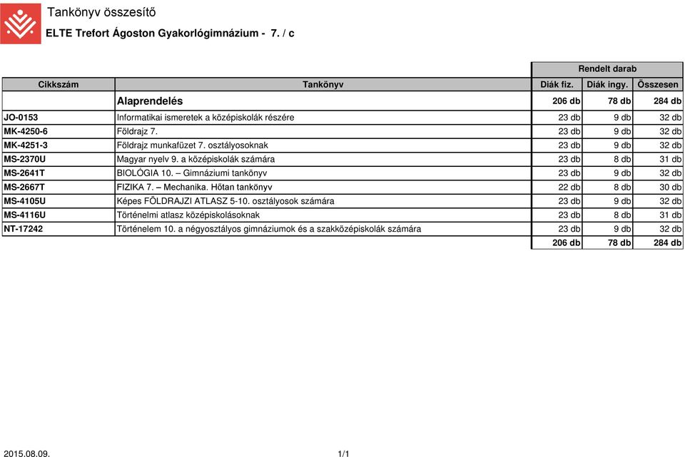 Gimnáziumi tankönyv 23 db 9 db 32 db MS-2667T FIZIKA 7. Mechanika. Hőtan tankönyv 22 db 8 db 30 db MS-4105U Képes FÖLDRAJZI ATLASZ 5-10.