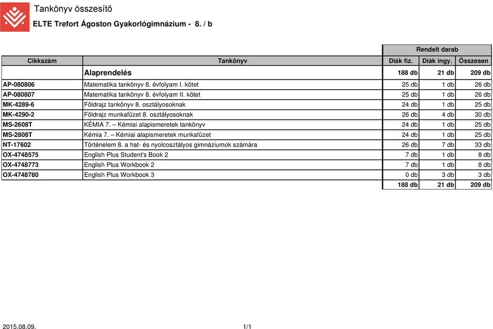 Kémiai alapismeretek tankönyv 24 db 1 db 25 db MS-2808T Kémia 7. Kémiai alapismeretek munkafüzet 24 db 1 db 25 db NT-17602 Történelem 8.