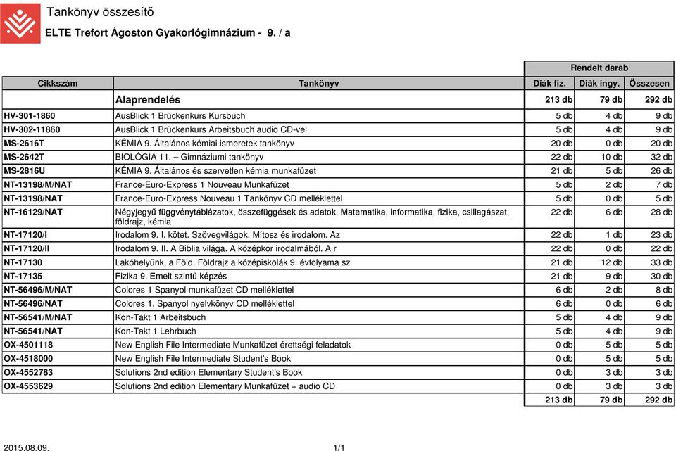 Általános kémiai ismeretek tankönyv 20 db 0 db 20 db MS-2642T BIOLÓGIA 11. Gimnáziumi tankönyv 22 db 10 db 32 db MS-2816U KÉMIA 9.