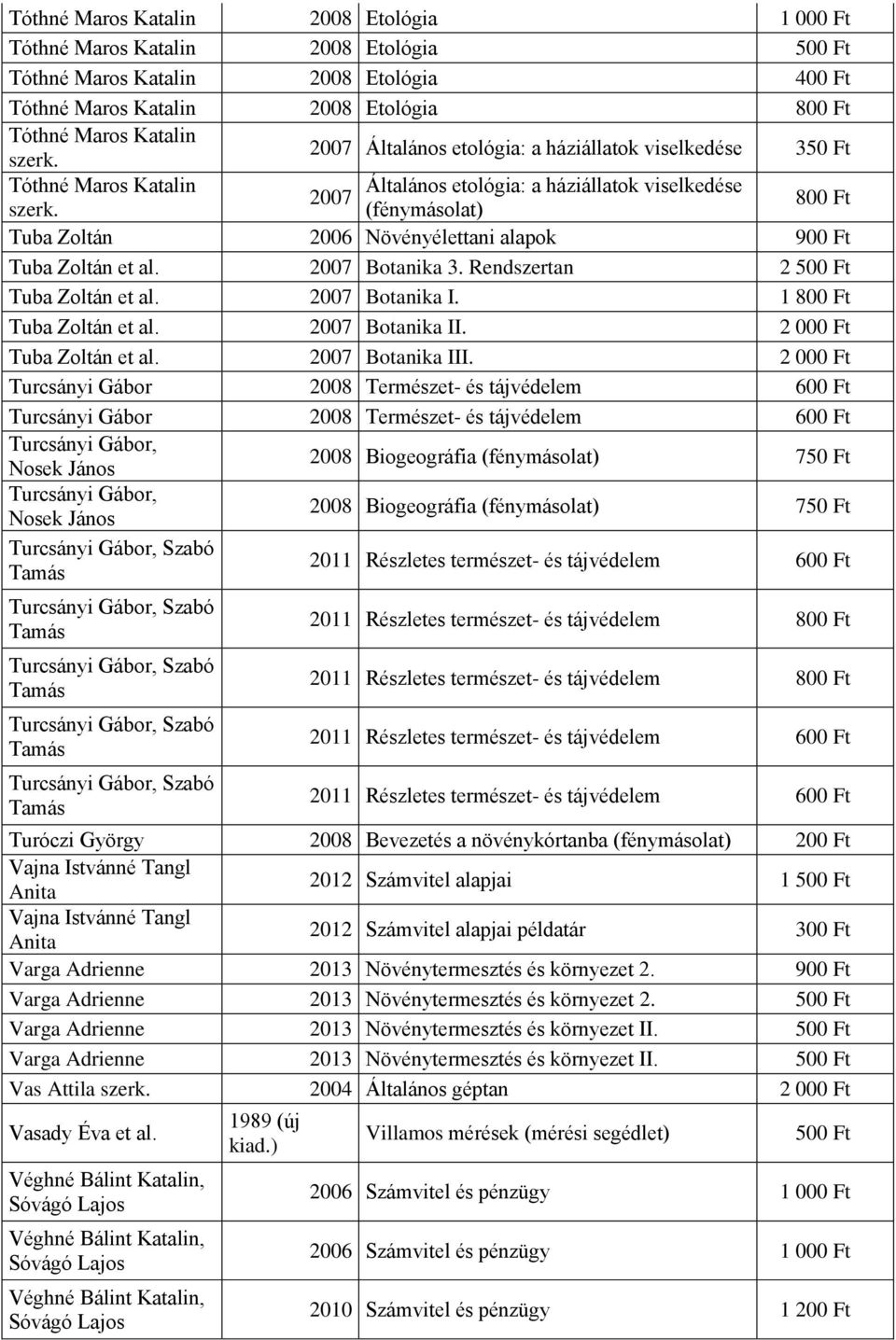 (fénymásolat) Tuba Zoltán 2006 Növényélettani alapok 900 Ft Tuba Zoltán et al. Botanika 3. Rendszertan 2 Tuba Zoltán et al. Botanika I. 1 Tuba Zoltán et al. Botanika II. 2 000 Ft Tuba Zoltán et al.