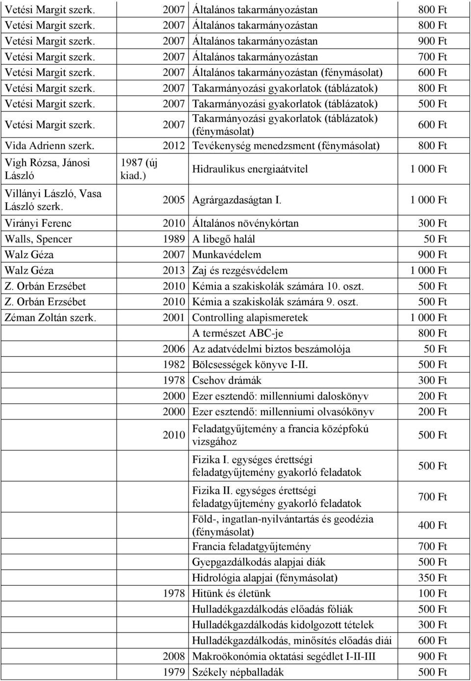 Takarmányozási gyakorlatok (táblázatok) Vetési Margit szerk. Takarmányozási gyakorlatok (táblázatok) (fénymásolat) 600 Ft Vida Adrienn szerk.