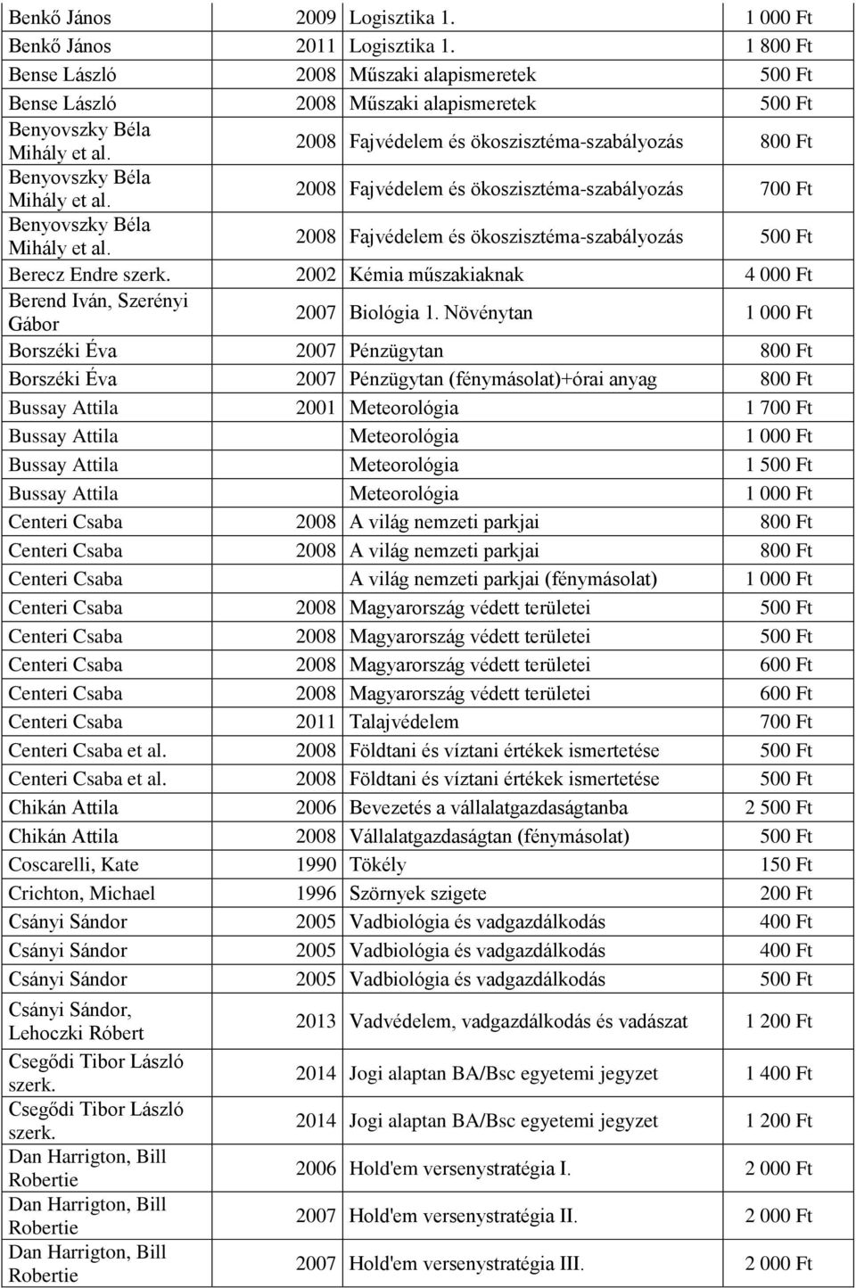 2008 Fajvédelem és ökoszisztéma-szabályozás Berecz Endre szerk. 2002 Kémia műszakiaknak 4 000 Ft Berend Iván, Szerényi Gábor Biológia 1.