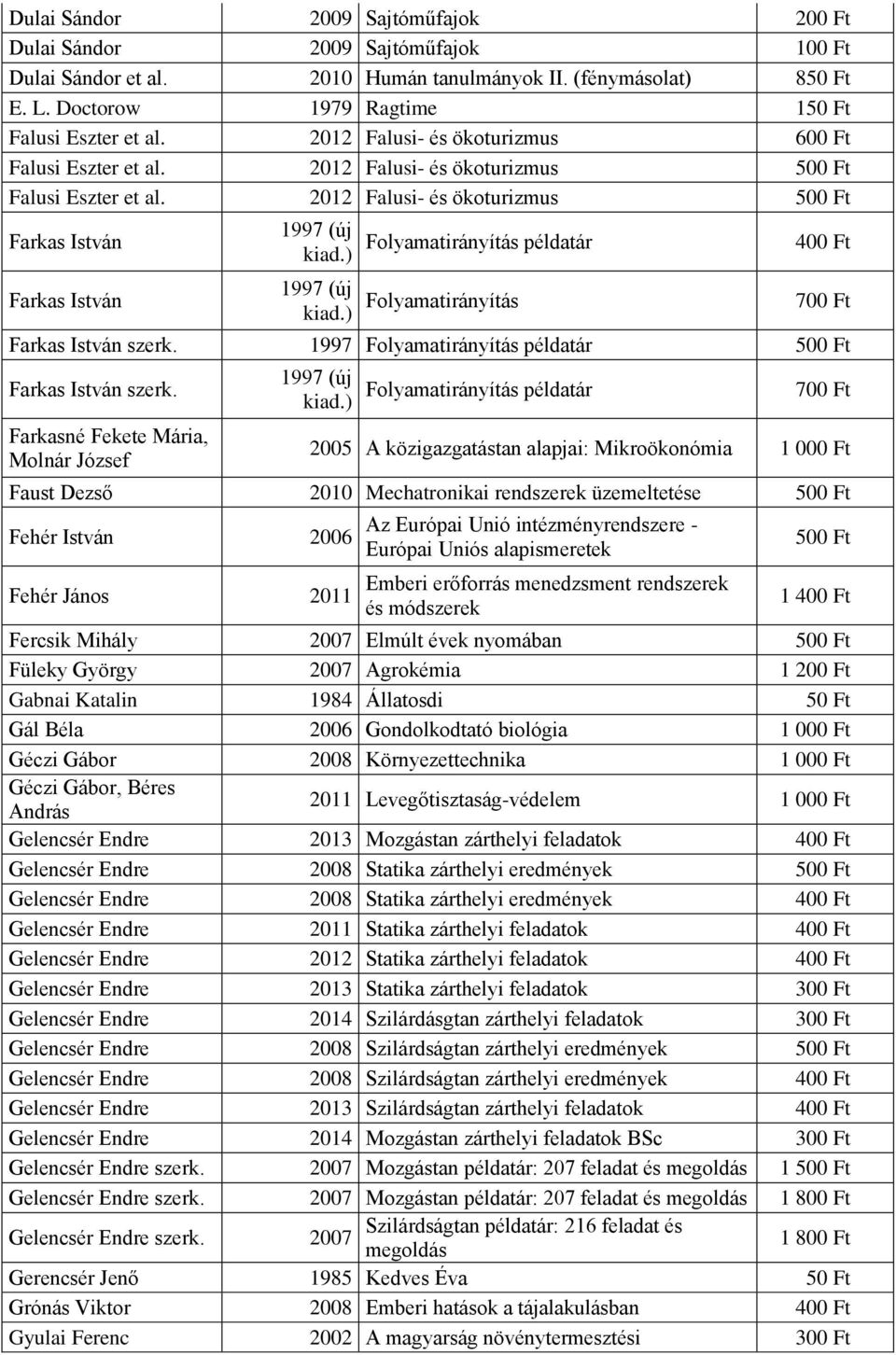 2012 Falusi- és ökoturizmus Farkas István Farkas István 1997 (új Folyamatirányítás példatár 1997 (új Folyamatirányítás 400 Ft 700 Ft Farkas István szerk.