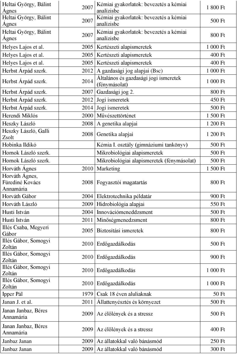 2005 Kertészeti alapismeretek 400 Ft Herbst Árpád szerk. 2012 A gazdasági jog alapjai (Bsc) Herbst Árpád szerk. Általános és gazdasági jogi ismeretek 2014 (fénymásolat) Herbst Árpád szerk.