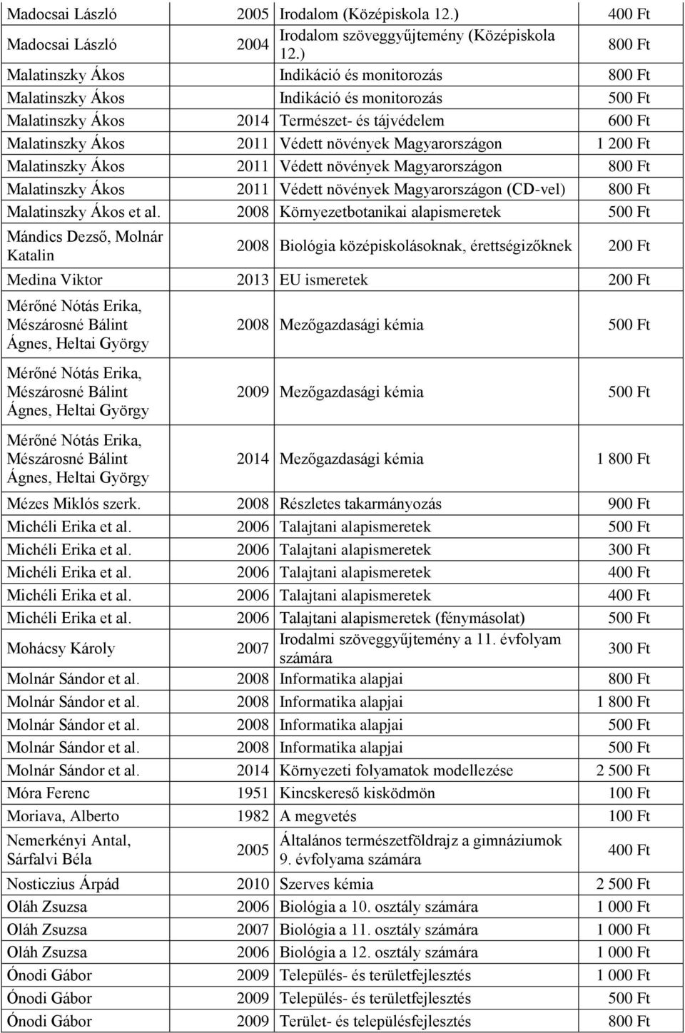 Ft Malatinszky Ákos 2011 Védett növények Magyarországon Malatinszky Ákos 2011 Védett növények Magyarországon (CD-vel) Malatinszky Ákos et al.