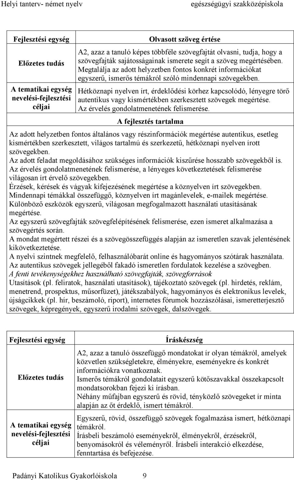 Hétköznapi nyelven írt, érdeklődési körhez kapcsolódó, lényegre törő autentikus vagy kismértékben szerkesztett szövegek megértése. Az érvelés gondolatmenetének felismerése.