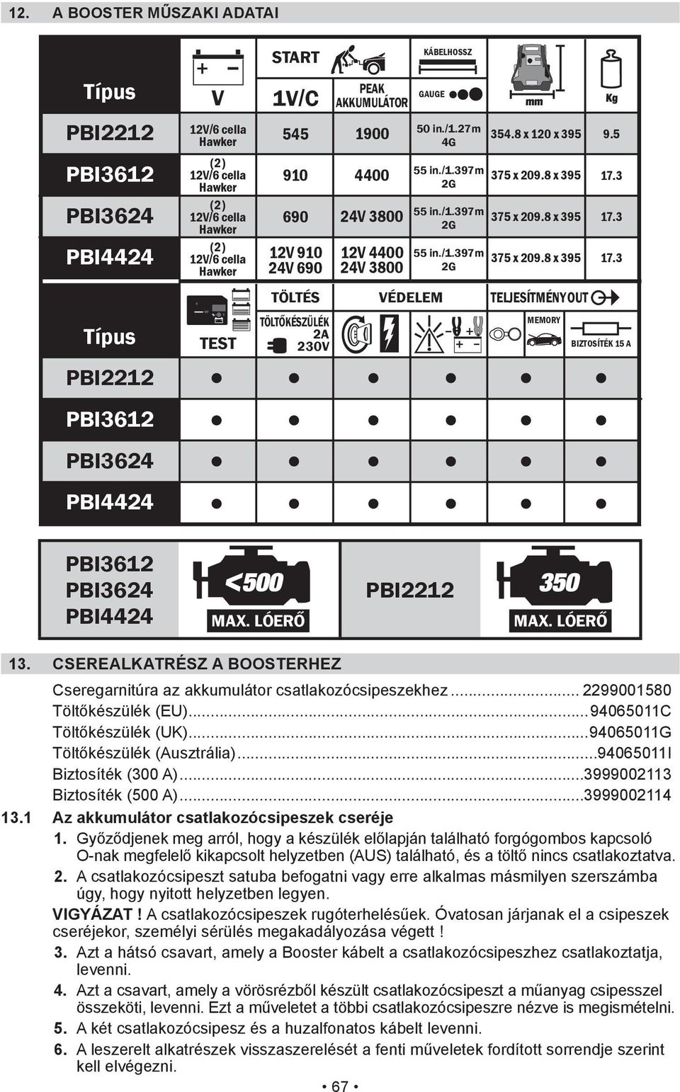 8 x 120 x 395 375 x 209.8 x 395 375 x 209.8 x 395 375 x 209.8 x 395 TELJESÍTMÉNY OUT MEMORY 9.5 17.3 17.3 17.3 BIZTOSÍTÉK 15 A PBI3612 PBI3624 PBI4424 PBI2212 13. CSEREALKATRÉSZ A BOOSTERHEZ.