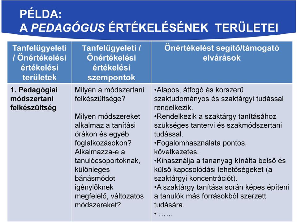 szaktudományos és szaktárgyi tudással módszertani QUAT LIGULA. MAURIS ULTRICES ELIT VITAE METUS PELLENTESQUE felkészültség rendelkezik.