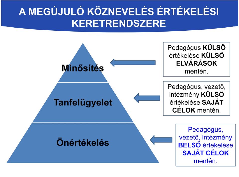 ELVÁRÁSOK mentén.