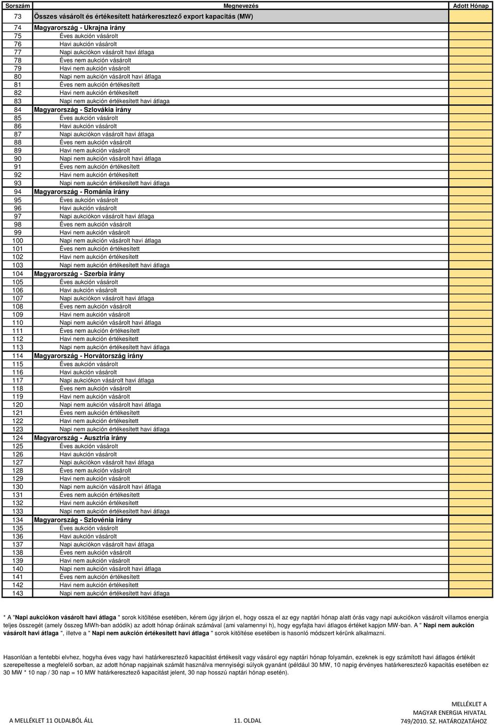 Napi nem aukción értékesített havi átlaga 84 Magyarország - Szlovákia irány 85 Éves aukción vásárolt 86 Havi aukción vásárolt 87 Napi aukciókon vásárolt havi átlaga 88 Éves nem aukción vásárolt 89
