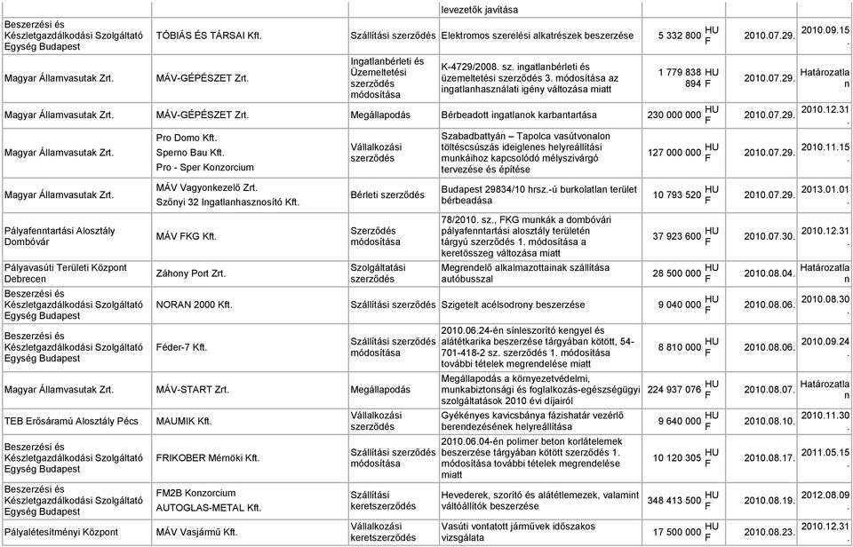 Pro Domo Sperno Bau Pro - Sper Konzorcium Szőnyi 32 Ingatlanhasznosító Bérleti Pályafenntartási Alosztály MÁV KG Dombóvár Szolgáltatási Záhony Port Zrt.