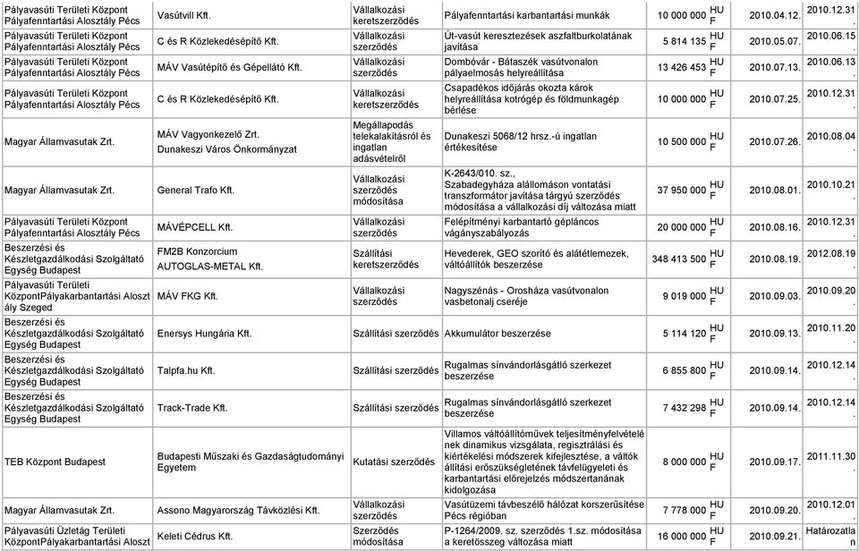 Önkormányzat General Trafo Megállapodás telekalakításról és ingatlan adásvételről MÁVÉPCELL Pályafenntartási Alosztály Pécs Pályavasúti Területi KözpontPályakarbantartási Aloszt ály Szeged TEB