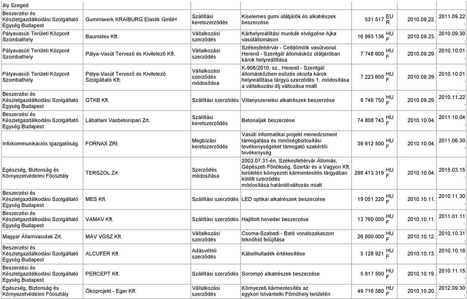 , Herend - Szentgál állomásközben esőzés okozta károk helyreállítása tárgyú 1. a vállalkozási díj változása miatt 531 517 EU R 2010.09.22. 2011.09.22. 16 993 136 HU 2010.09.23. 2010.09.30.
