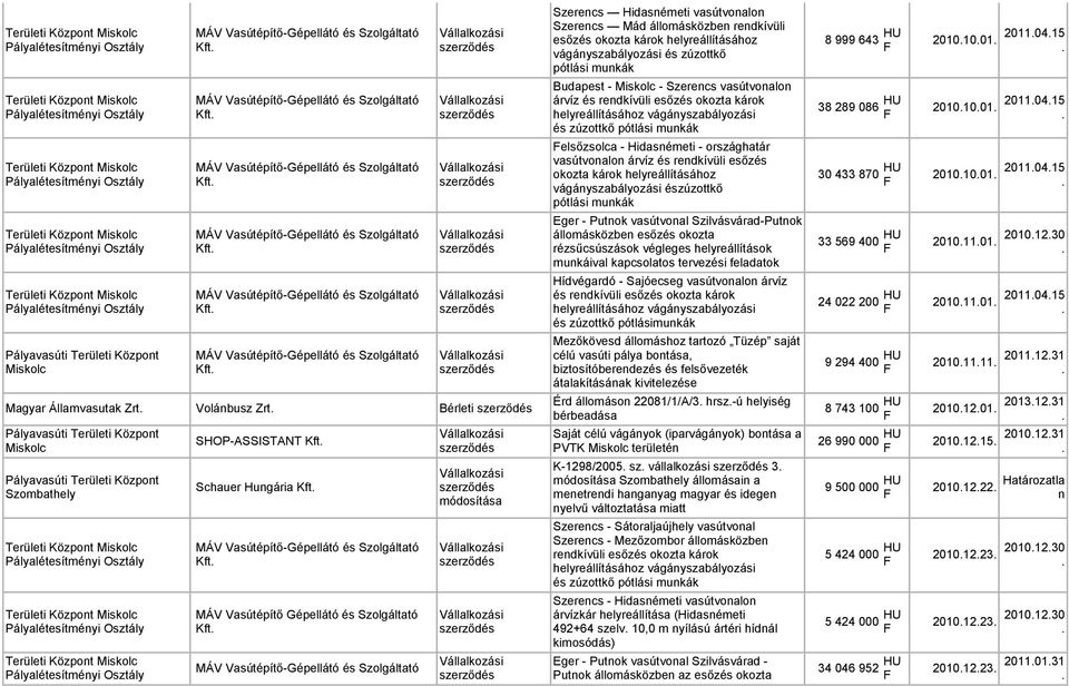 Vasútépítő-Gépellátó és Szolgáltató MÁV Vasútépítő-Gépellátó és Szolgáltató MÁV Vasútépítő-Gépellátó és Szolgáltató Szerencs Hidasnémeti vasútvonalon Szerencs Mád állomásközben rendkívüli esőzés