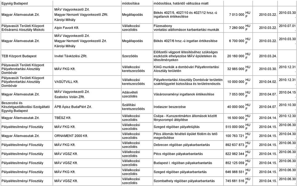 Békés 4027/5, 4027/10 és 4027/12 hrsz.-ú ingatlanok értékesítése üzesabony vontatási alállomáson karbantartási munkák 7 013 000 HU 2010.03.22. 2010.03.30. 7 280 000 HU 2010.03.22. 2010.07.01. Megállapodás Békés 4027/6 hrsz.