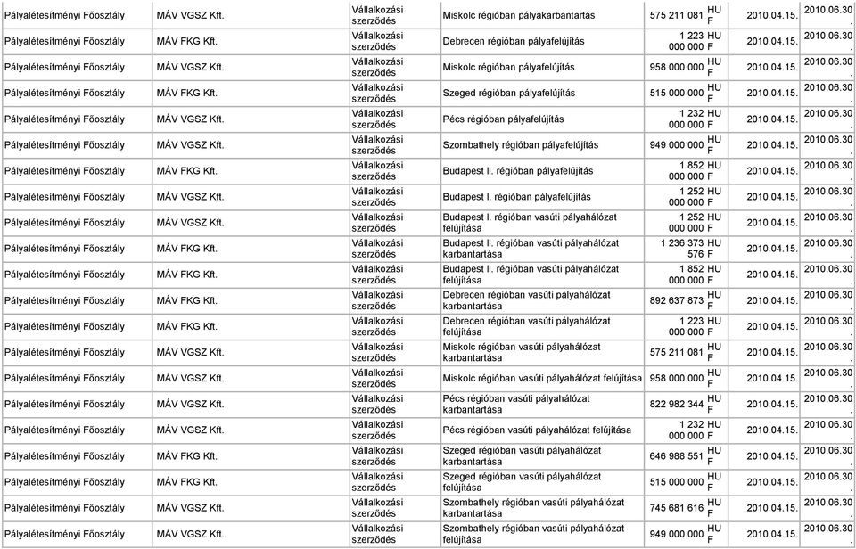 pályafelújítás 1 232 000 000 HU Pályalétesítményi őosztály MÁV VGSZ Szombathely régióban pályafelújítás 949 000 000 HU Pályalétesítményi őosztály MÁV KG Budapest ll.