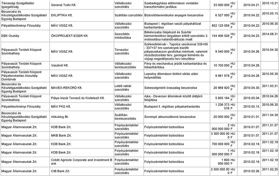 Pályalétesítményi őosztály MÁV VGSZ EBK Osztály ÖKOPROJEKT-EGER Tervezési MÁV VGSZ Szombathely Vasútvill Szombathely keret Pályafenntartási Alosztály Dombóvár MÁV VGSZ MAVEX-REKORD Pálya-Vasút