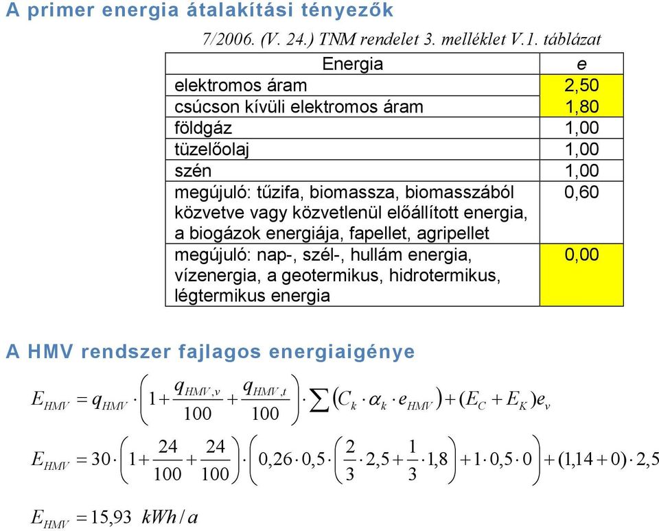 közvetve vagy közvetlenül előállított energia, a biogázok energiája, fapellet, agripellet megújuló: nap-, szél-, hullám energia, 0,00 vízenergia, a