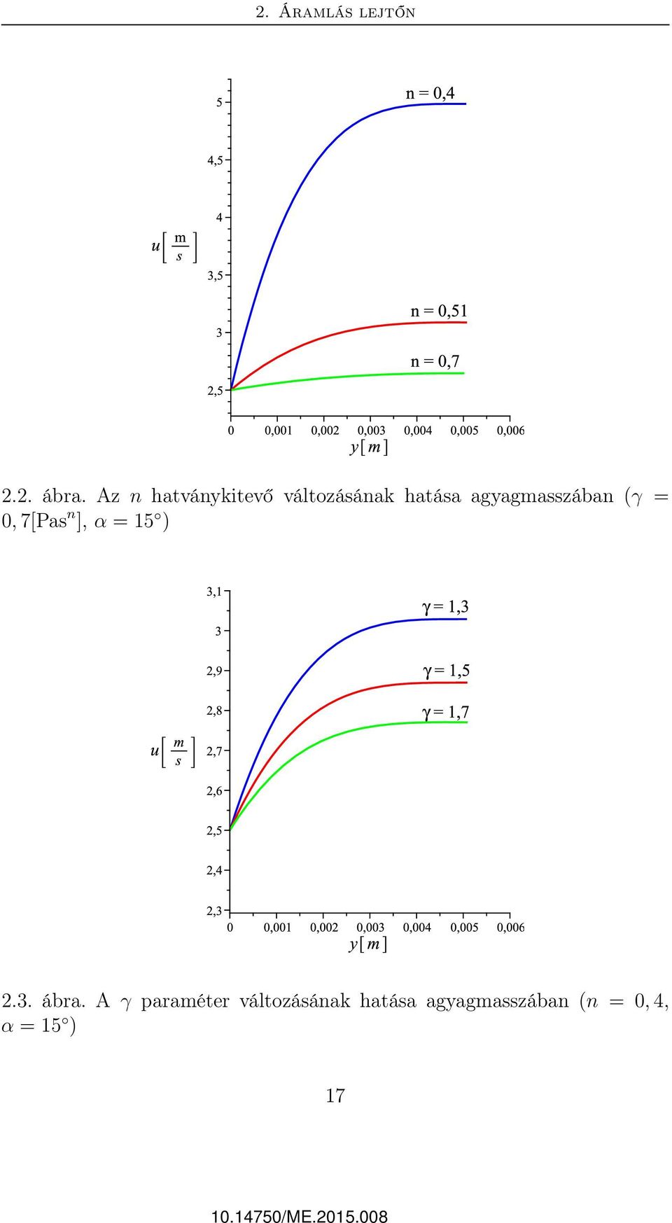 agyagmasszában (γ = 0, 7[Pas n ], α =15 ) 2.3.