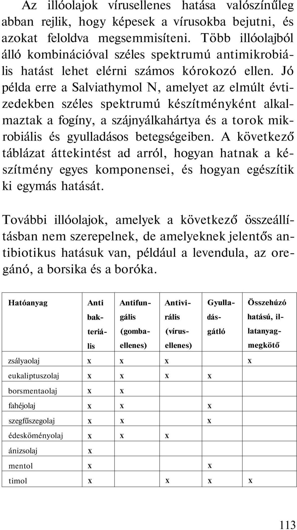 Jó példa erre a Salviathymol N, amelyet az elmúlt évtizedekben széles spektrumú készítményként alkalmaztak a fogíny, a szájnyálkahártya és a torok mikrobiális és gyulladásos betegségeiben.