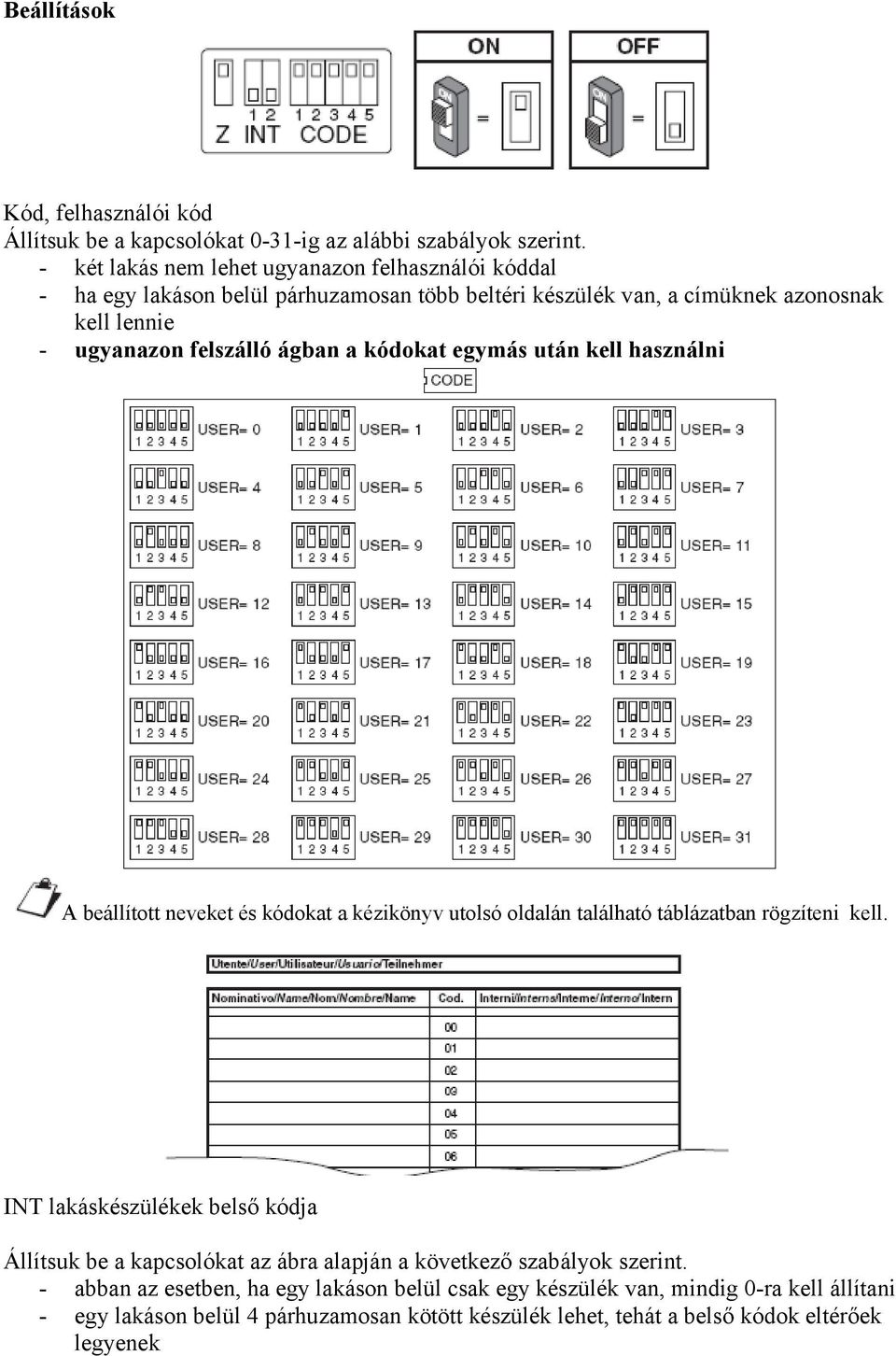 ágban a kódokat egymás után kell használni A beállított neveket és kódokat a kézikönyv utolsó oldalán található táblázatban rögzíteni kell.