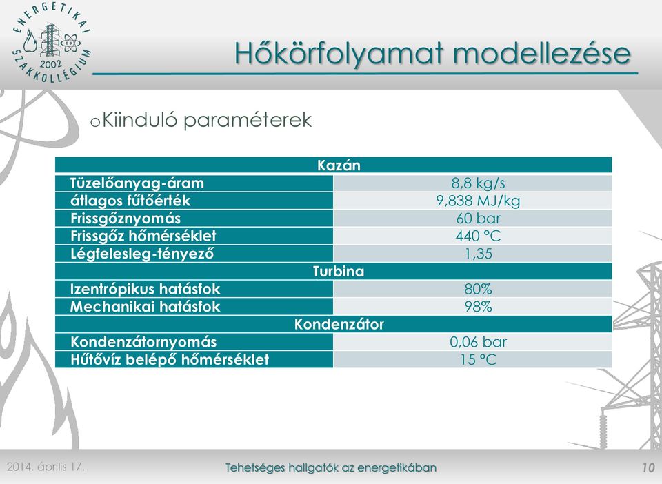 440 C Légfelesleg-tényező 1,35 Turbina Izentrópikus hatásfok 80% Mechanikai